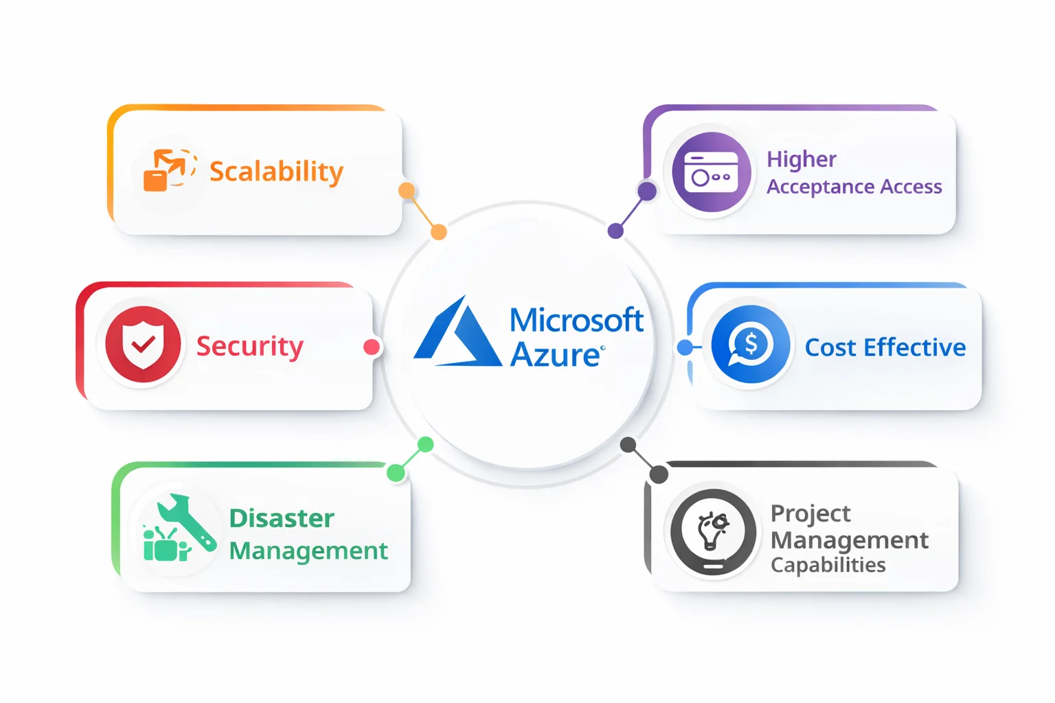 Microsoft Azure